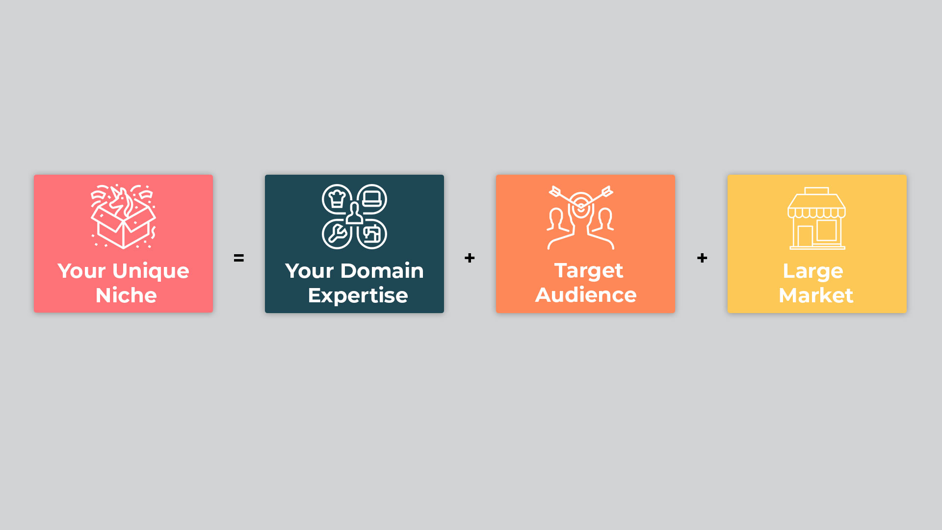 How to find your niche for online courses
