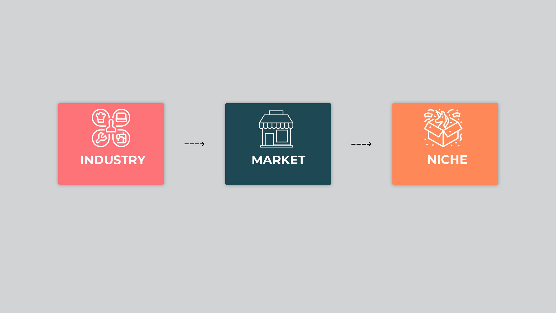How to find your niche