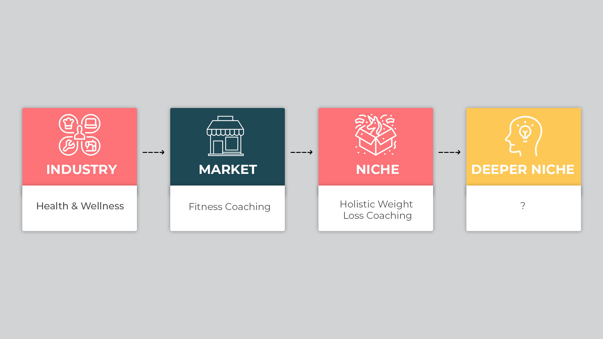 How to find your micro niche