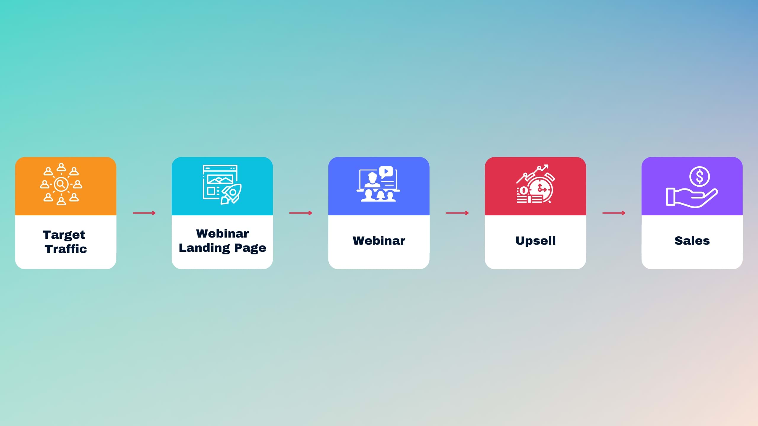 Webinar Funnel Process